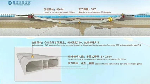 海底隧道怎么做到120年不漏水的？