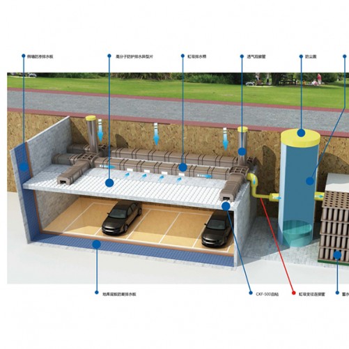 TWE有序虹吸排水系統(tǒng)構成
